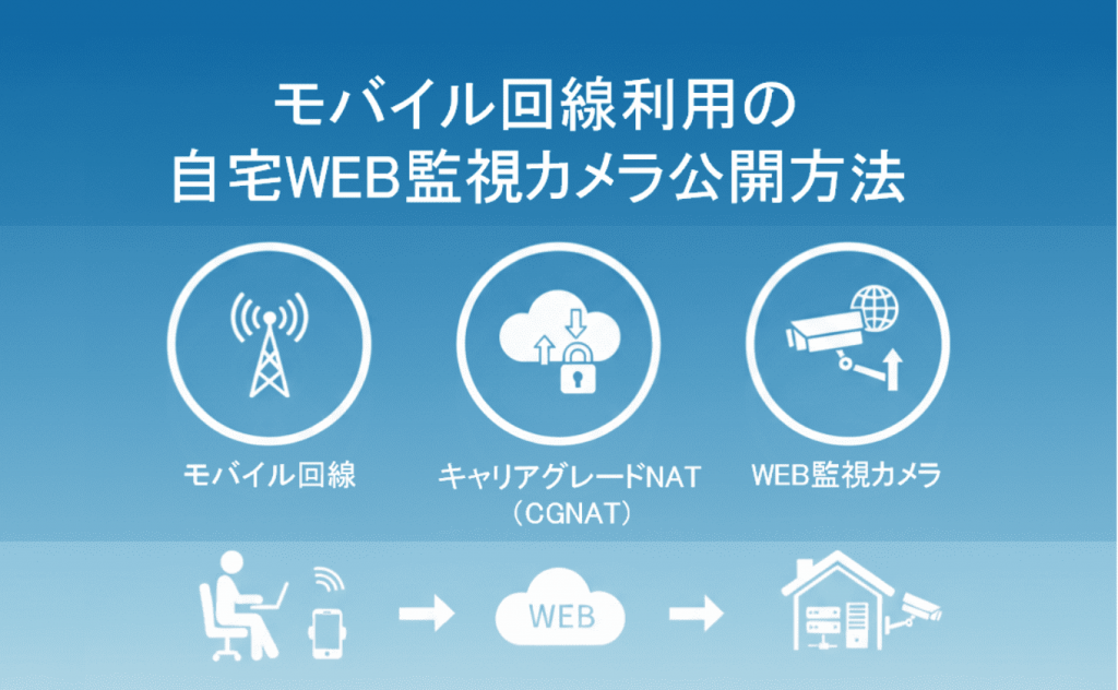 モバイル回線利用の自宅WEB監視カメラ公開方法