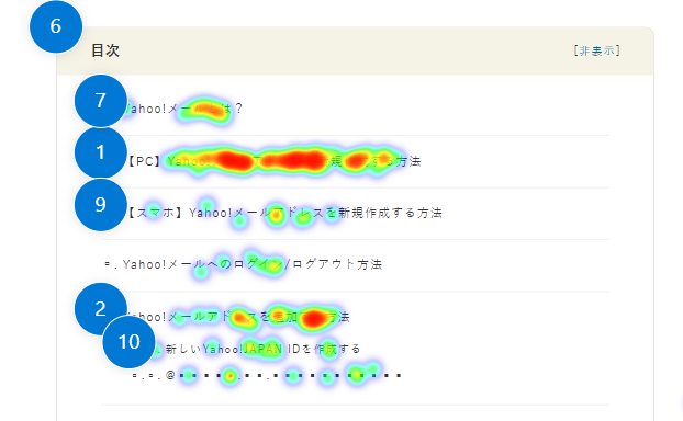 目次のヒートマップの画像