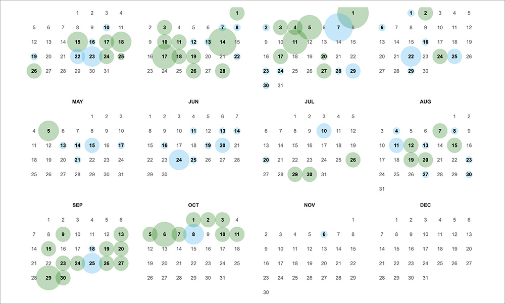 Wayback Machineの調査画面