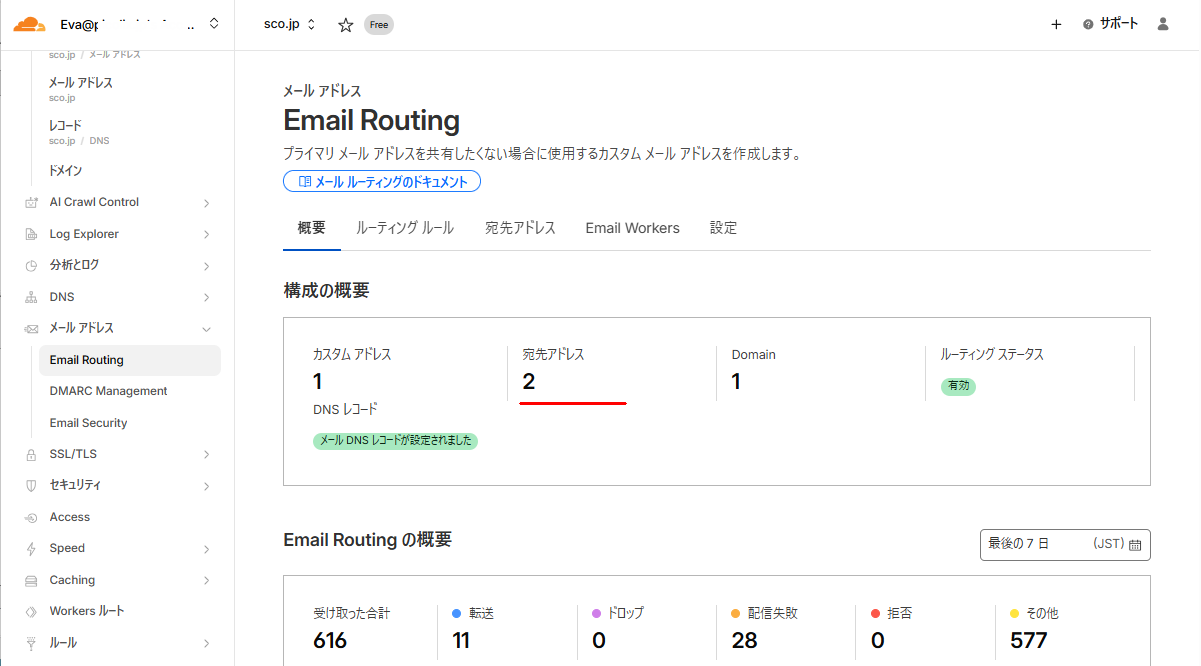 Email Routing 概要