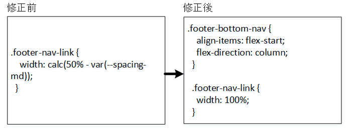 style.css変更箇所