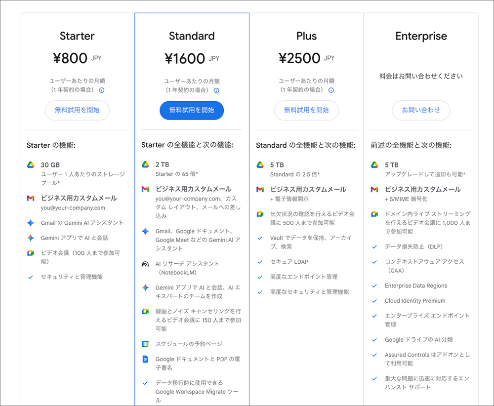 Google Workspaceの料金表の画像