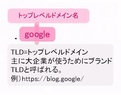 ブランドTLD
