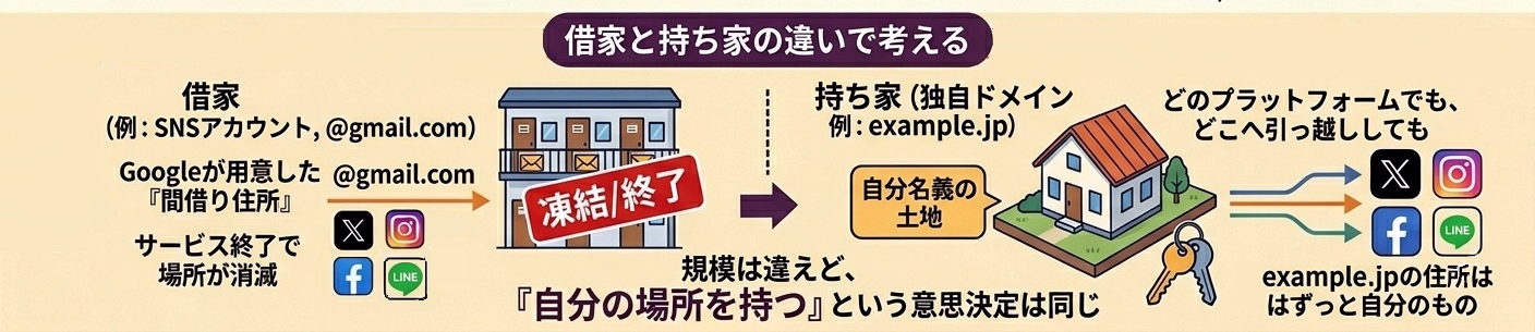 借家と持ち家の違い