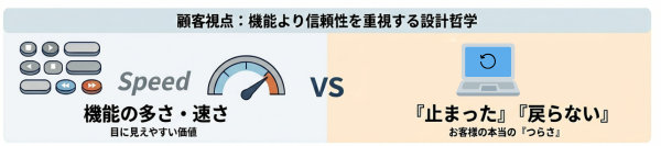 Oneレンタルサーバーの設計哲学