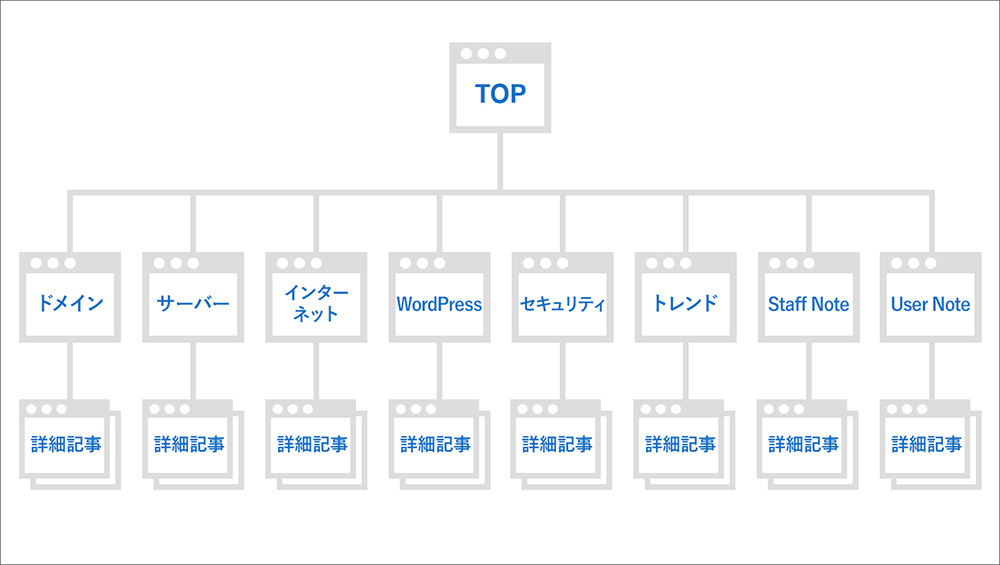 サイトマップのイメージ画像