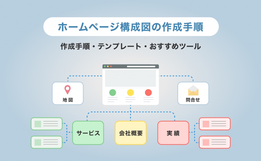 ホームページ構成図の作成手順