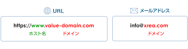 URLやメールアドレスのドメイン